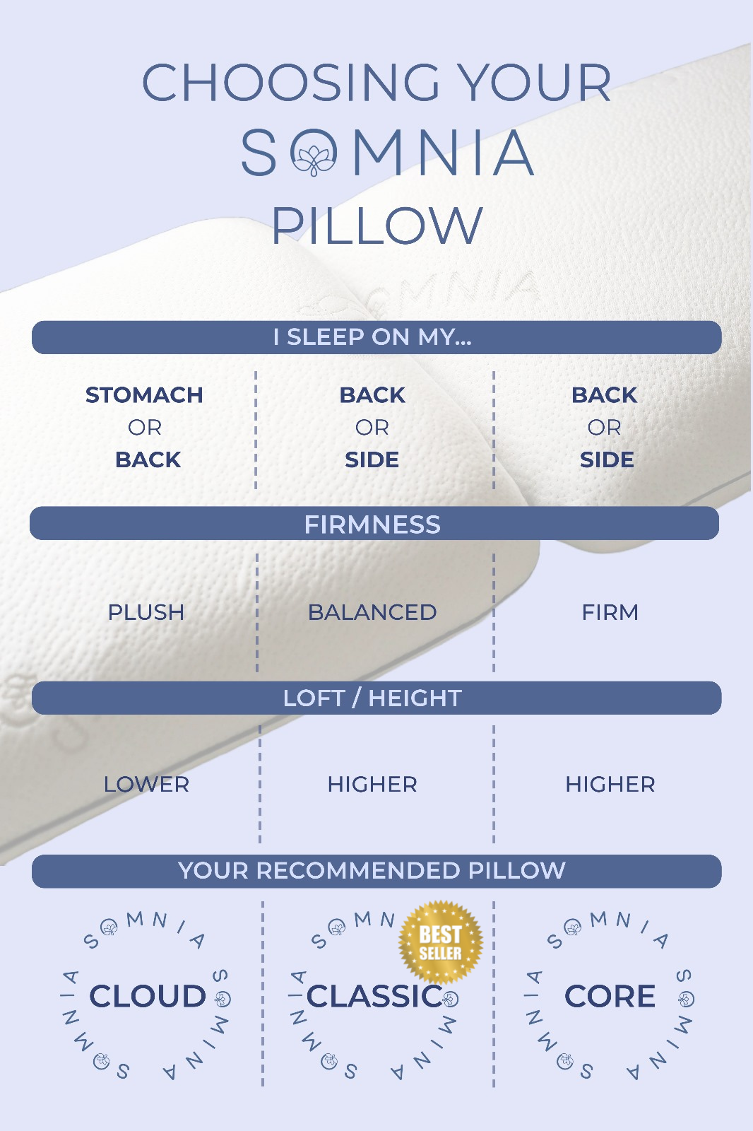 SOMNIA Core Pillow